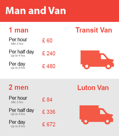 Amazing Prices on Man and Van Services in Canary Wharf